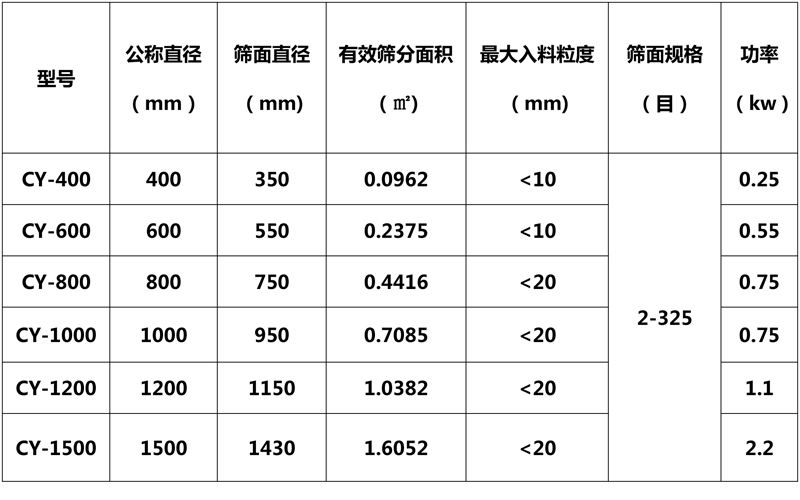旋振篩技術(shù)參數