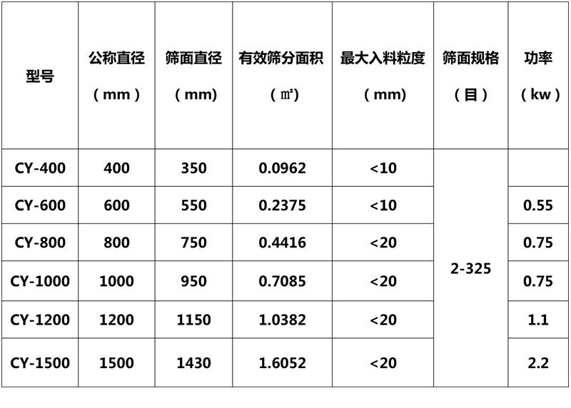 技術(shù)參數