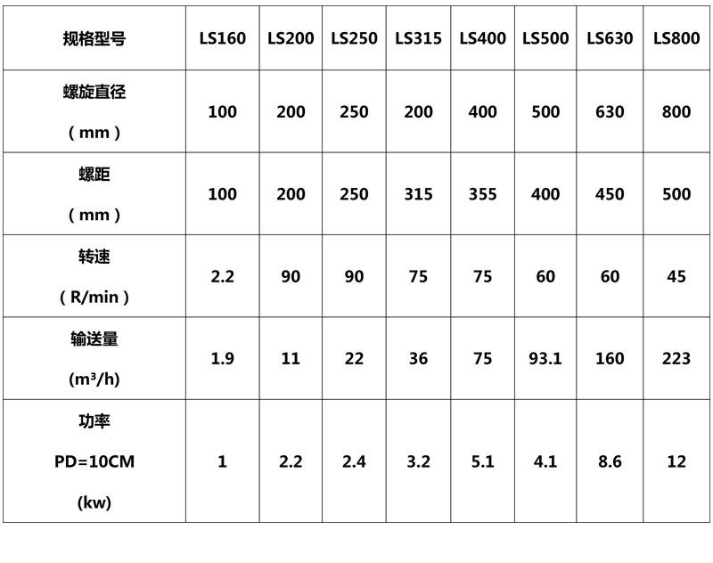 螺旋輸送機技術(shù)參數