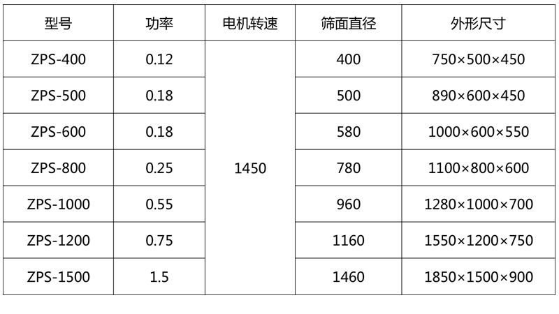 技術(shù)參數