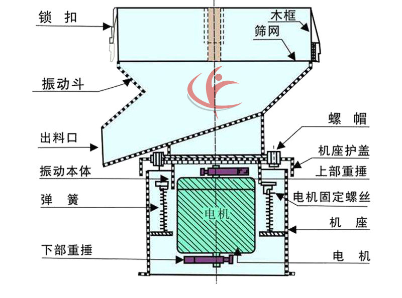 產(chǎn)品結構