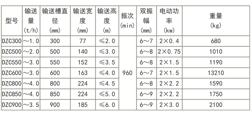 技術(shù)參數